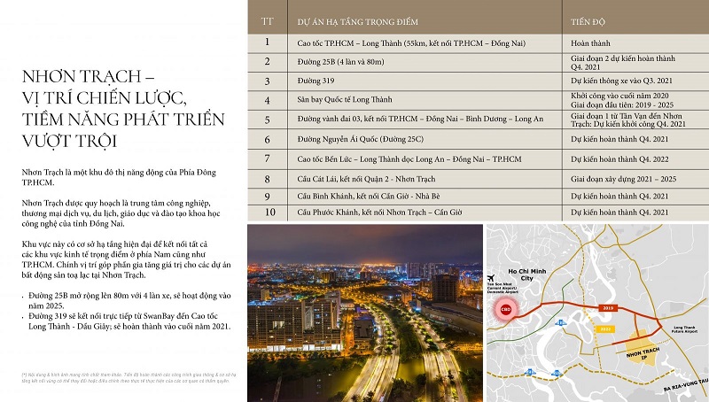 vị trí kết nối của swanbay Nhơn Trạch